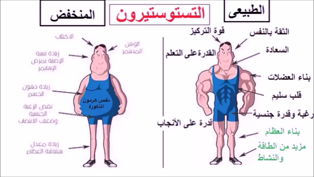 اعراض هرمون الحليب عالم حواء