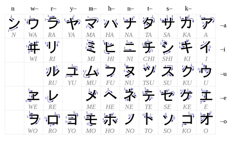 كيف اكتب اسمي بالياباني , كم عدد حرف اللغه اليابانيه - صور حزينه