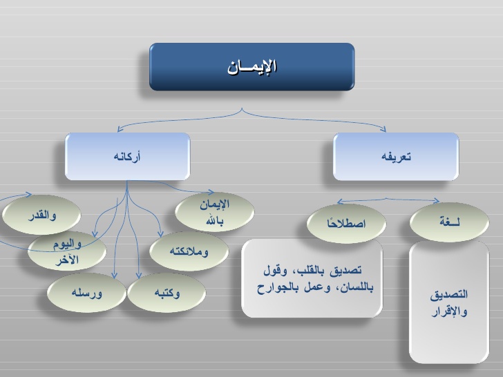 بحث عن الايمان بالملائكة , اذكر اركان الايمان