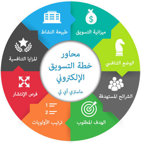 عبارات تسويقية للملابس،اعلانات تسويقيه مكتوبه جاهزه 8739 1