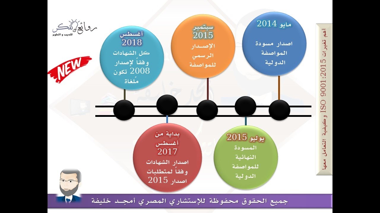 كلمة صباح عن الجودة - مميزات الجودة 5690 1