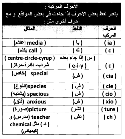 كيفية نطق الكلمات الانجليزية بشكل صحيح،كيفيه تعلم الانجليزيه للمبتدئين 4827 1