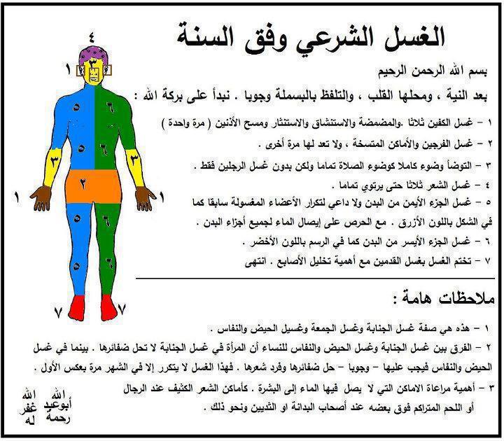 كيفية الاغتسال من الجنابة بالصور , الغسل عند اهل السنه