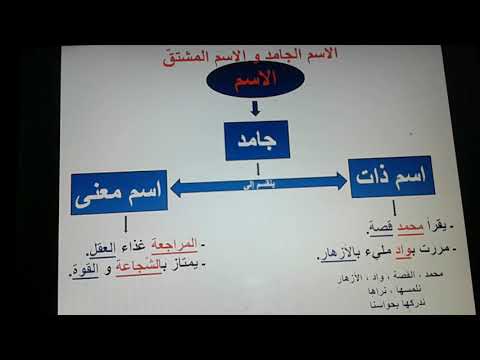 الفرق بين الاسم الجامد والمشتق , اهم قواعد اللغه العربيه