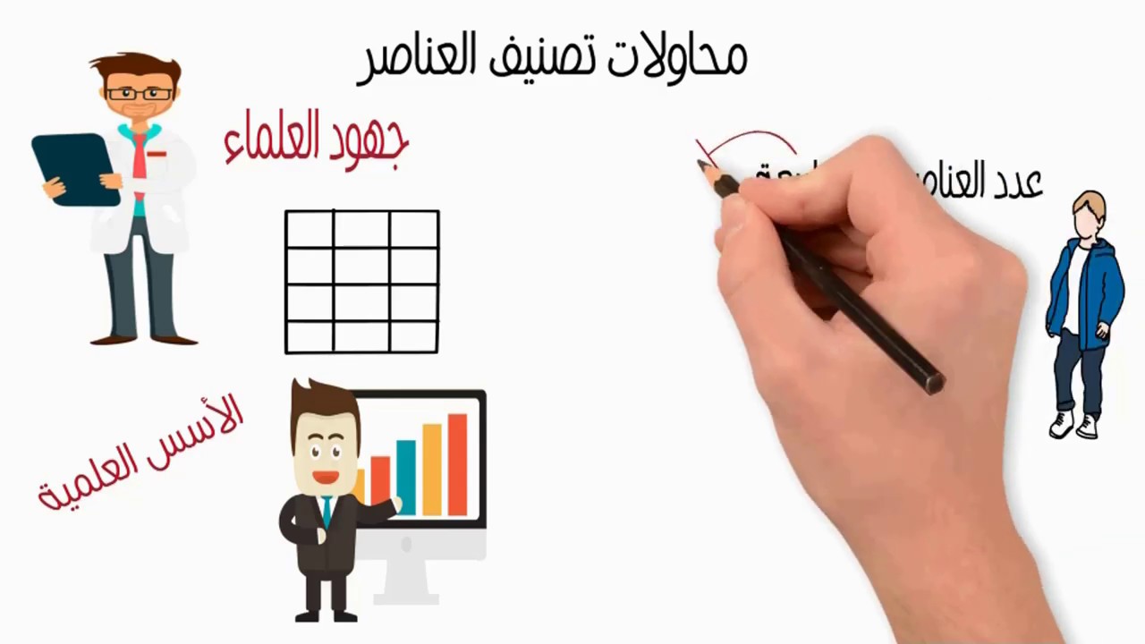 بحث عن تصنيف العناصر , اساسيات لازمه للحياه