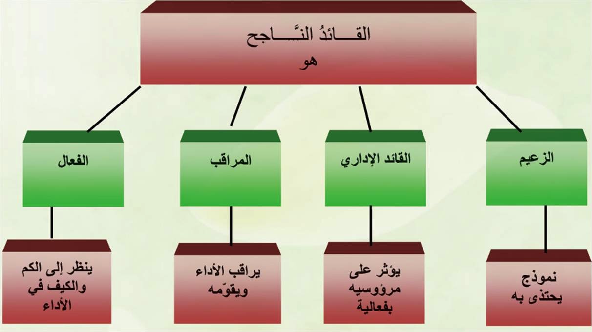 صفات القائد الناجح , اتقان العمل من صفات النجاح