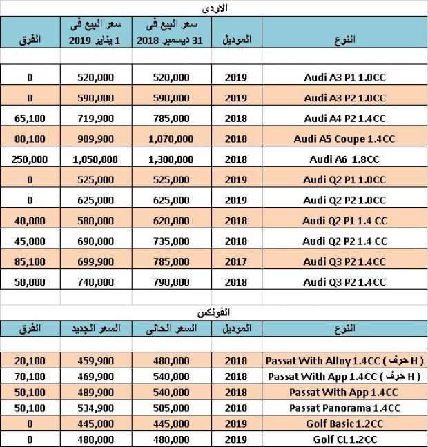 جمارك السيارات في السودان 2024 , قائمه لرسوم السيارات بالسودان