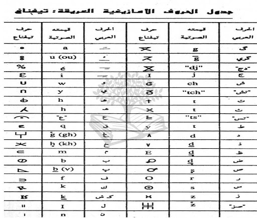 حروف اللغة الامازيغية , اهم الدول التي تتحدث بالامازيغيه