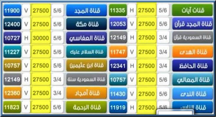 احدث ترددات نايل سات - تراقبوا افضل الترددات 8193