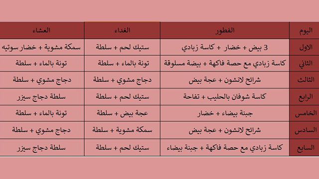 رجيم بروتين سريع , اسهل الطرق لانقاص الوزن