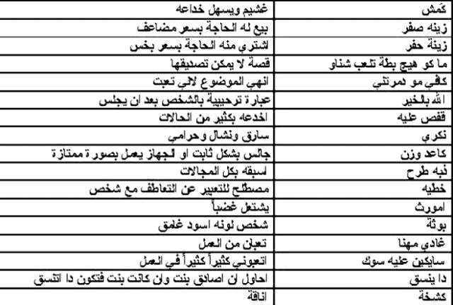 كلمات عراقيه ومعناها - احلا الكلمات باللهجه العراقيه ومعانيها الحقيقيه 7777 4