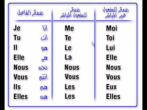 تعلم اللغة الفرنسية بسرعة , تعلم الفرنسيه من المنزل للمبتدئين