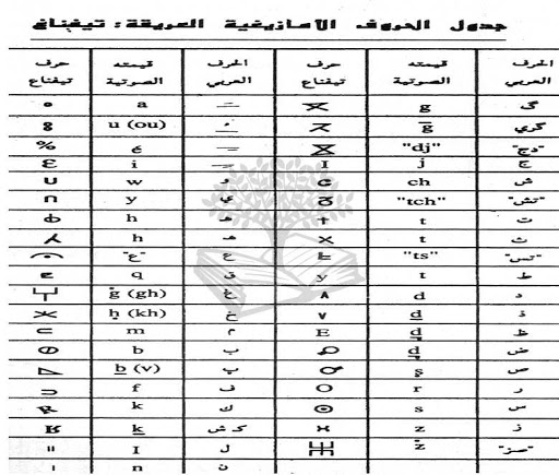 4911 حروف اللغة الامازيغية،اهم الدول التي تتحدث بالامازيغيه أيه أحمد